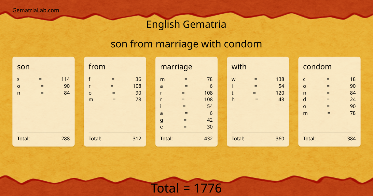 son from marriage with condom in english Gematria